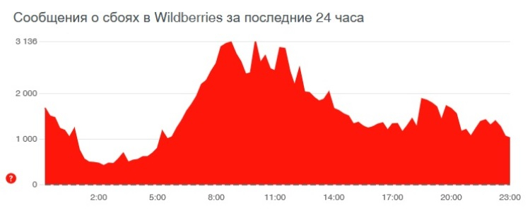 Кракен оригинальная ссылка для тор